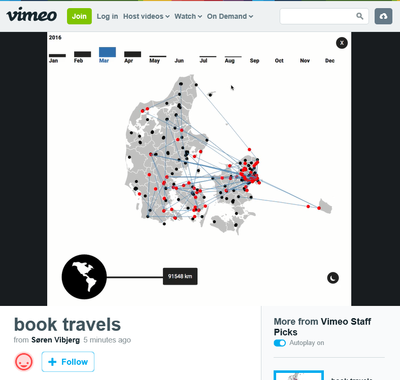 Visualisering på HACH4DK 2016